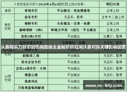 从赛程实力状态到伤病数据全面解析欧冠淘汰赛对阵关键影响因素