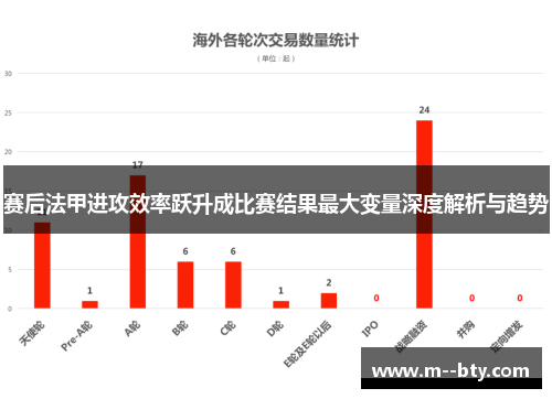 赛后法甲进攻效率跃升成比赛结果最大变量深度解析与趋势