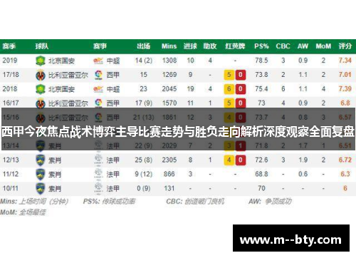 西甲今夜焦点战术博弈主导比赛走势与胜负走向解析深度观察全面复盘