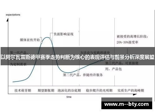以阿尔瓦雷斯德甲赛季走势判断为核心的表现评估与前景分析深度展望