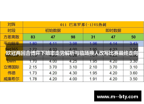 欧冠两回合博弈下赔率走势解析与临场换人改写比赛最终走向