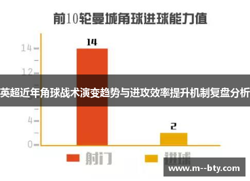英超近年角球战术演变趋势与进攻效率提升机制复盘分析