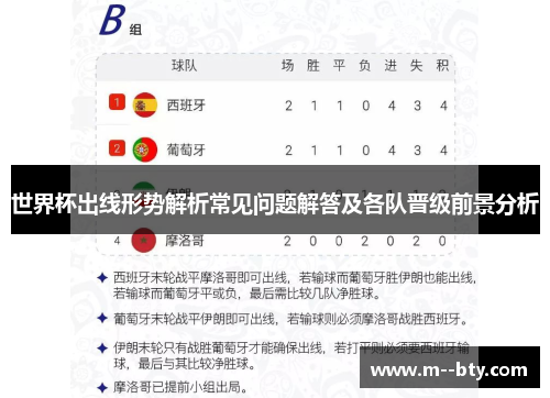 世界杯出线形势解析常见问题解答及各队晋级前景分析 世界杯出线形势解析常见问题解答及各队晋级前景分析