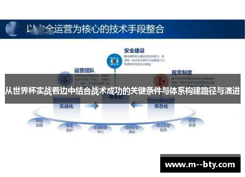 从世界杯实战看边中结合战术成功的关键条件与体系构建路径与演进 从世界杯实战看边中结合战术成功的关键条件与体系构建路径与演进